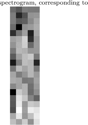 Figure 2 for Transfer Learning and SpecAugment applied to SSVEP Based BCI Classification
