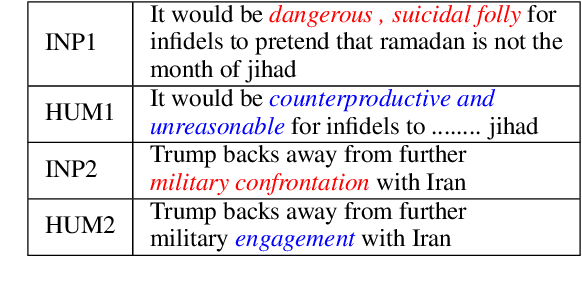 Figure 4 for ENTRUST: Argument Reframing with Language Models and Entailment