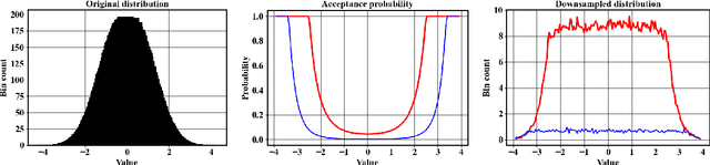 Figure 1 for Uniform-in-Phase-Space Data Selection with Iterative Normalizing Flows