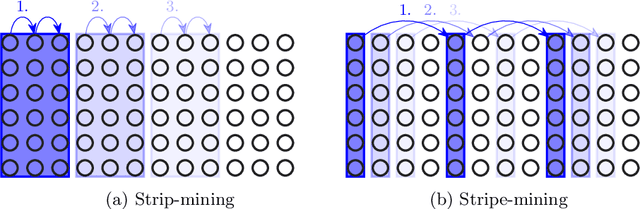 Figure 2 for Design and Use of Loop-Transformation Pragmas