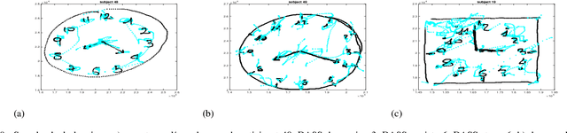 Figure 2 for EMOTHAW: A novel database for emotional state recognition from handwriting