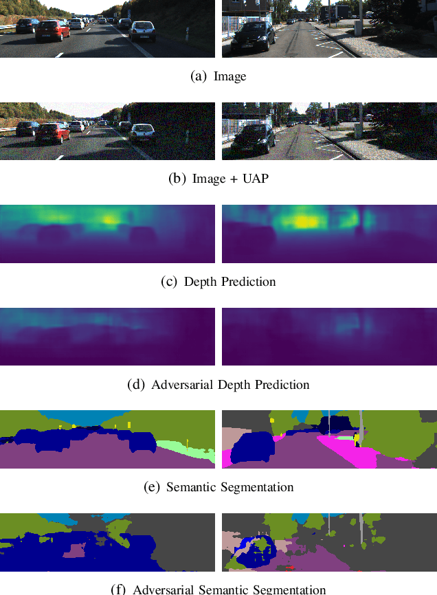 Figure 3 for Adversarial Attacks on Monocular Depth Estimation