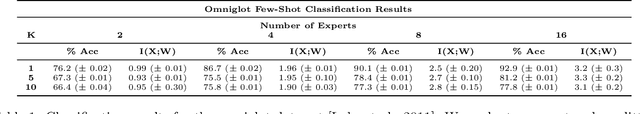 Figure 2 for Hierarchical Expert Networks for Meta-Learning