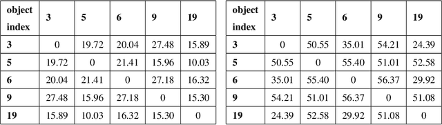 Figure 4 for Learning optimally separated class-specific subspace representations using convolutional autoencoder