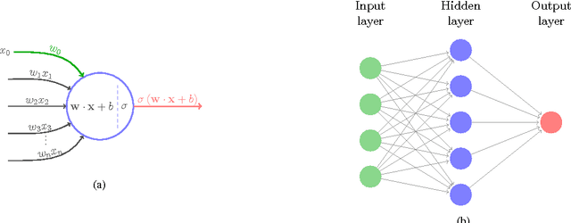 Figure 1 for Star-galaxy Classification Using Deep Convolutional Neural Networks