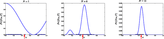 Figure 2 for Robust Online Hamiltonian Learning