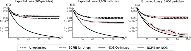 Figure 3 for Robust Online Hamiltonian Learning