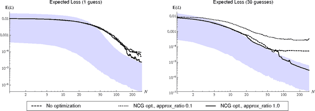 Figure 4 for Robust Online Hamiltonian Learning