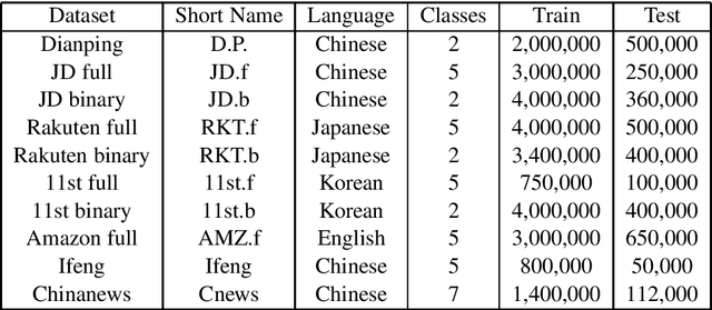 Figure 2 for Super Characters: A Conversion from Sentiment Classification to Image Classification