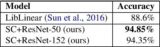 Figure 4 for Super Characters: A Conversion from Sentiment Classification to Image Classification