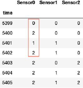 Figure 1 for NLP Based Anomaly Detection for Categorical Time Series