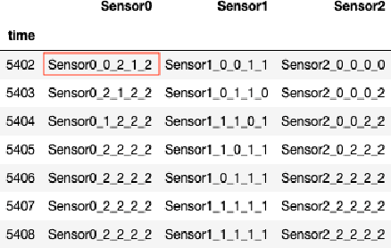 Figure 3 for NLP Based Anomaly Detection for Categorical Time Series
