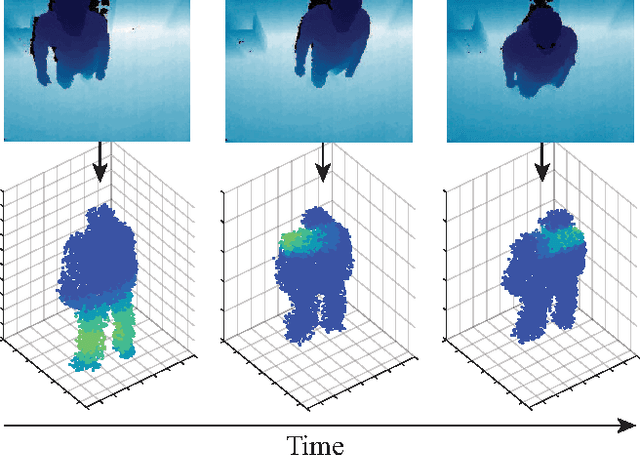 Figure 1 for Recurrent Attention Models for Depth-Based Person Identification
