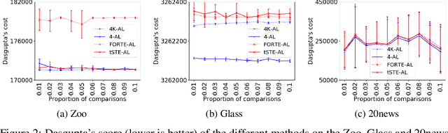 Figure 2 for Foundations of Comparison-Based Hierarchical Clustering