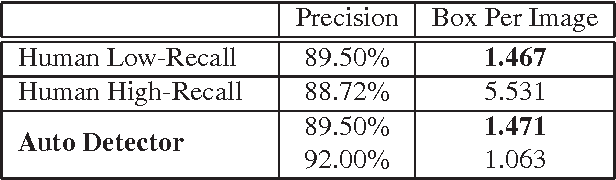 Figure 2 for Large Scale Business Discovery from Street Level Imagery