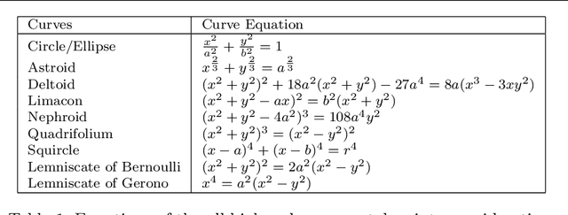 Figure 1 for Accurate Prediction and Estimation of 3D-Repetitive-Trajectories using Kalman Filter, Machine Learning and Curve-Fitting Method