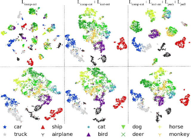 Figure 3 for MIX'EM: Unsupervised Image Classification using a Mixture of Embeddings