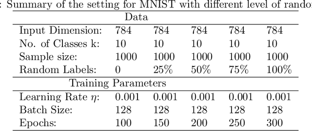 Figure 4 for De-randomized PAC-Bayes Margin Bounds: Applications to Non-convex and Non-smooth Predictors