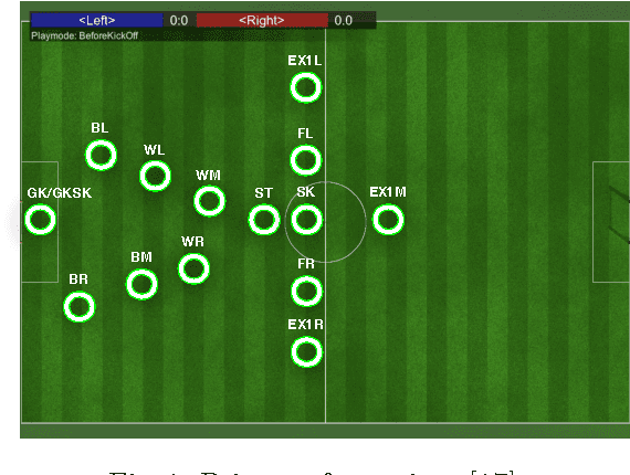 Figure 1 for Off-Policy General Value Functions to Represent Dynamic Role Assignments in RoboCup 3D Soccer Simulation