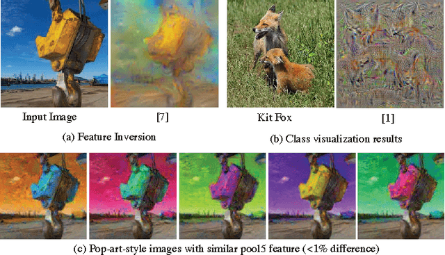 Figure 3 for Understanding Intra-Class Knowledge Inside CNN