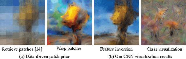 Figure 4 for Understanding Intra-Class Knowledge Inside CNN