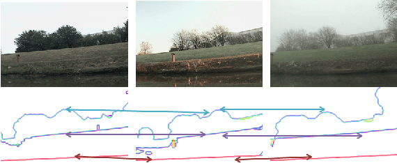 Figure 2 for Image-Based Place Recognition on Bucolic Environment Across Seasons From Semantic Edge Description