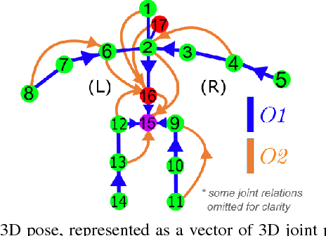 Figure 3 for Monocular 3D Human Pose Estimation In The Wild Using Improved CNN Supervision