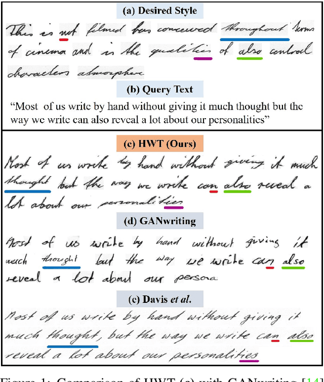 Figure 1 for Handwriting Transformers
