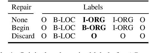 Figure 4 for Addressing Barriers to Reproducible Named Entity Recognition Evaluation