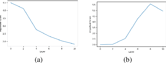 Figure 3 for Transformer visualization via dictionary learning: contextualized embedding as a linear superposition of transformer factors