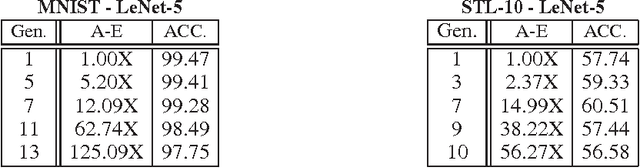 Figure 1 for Evolution in Groups: A deeper look at synaptic cluster driven evolution of deep neural networks