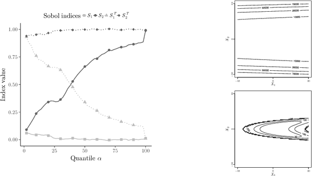 Figure 1 for Global sensitivity analysis for optimization with variable selection