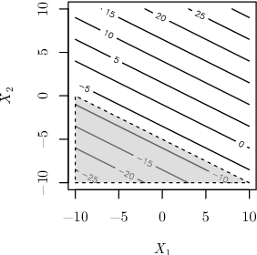 Figure 3 for Global sensitivity analysis for optimization with variable selection