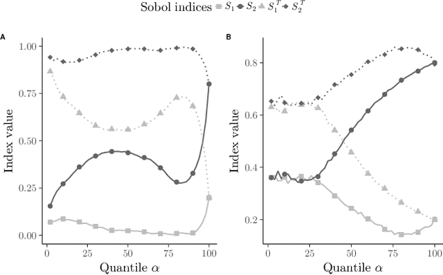 Figure 4 for Global sensitivity analysis for optimization with variable selection