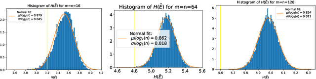 Figure 4 for Entropic Causal Inference: Identifiability and Finite Sample Results