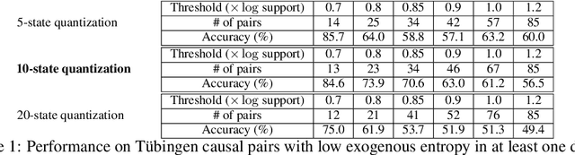 Figure 2 for Entropic Causal Inference: Identifiability and Finite Sample Results