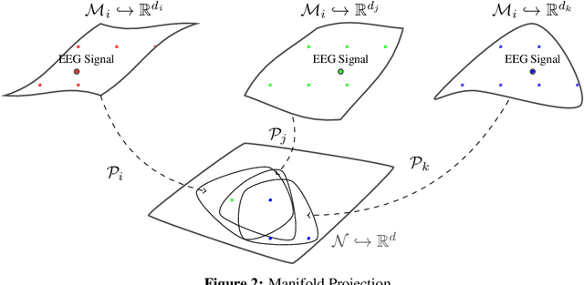Figure 1 for HHHFL: Hierarchical Heterogeneous Horizontal Federated Learning for Electroencephalography