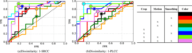 Figure 1 for Automated Pupillary Light Reflex Test on a Portable Platform