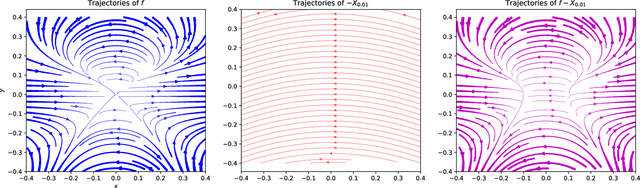 Figure 3 for Necessary conditions for feedback stabilization and safety