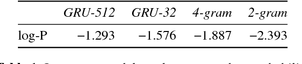 Figure 2 for Improved Chord Recognition by Combining Duration and Harmonic Language Models