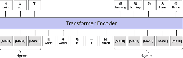 Figure 1 for BURT: BERT-inspired Universal Representation from Learning Meaningful Segment