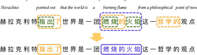 Figure 3 for BURT: BERT-inspired Universal Representation from Learning Meaningful Segment
