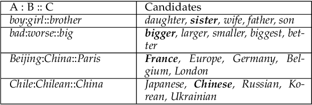 Figure 4 for BURT: BERT-inspired Universal Representation from Learning Meaningful Segment