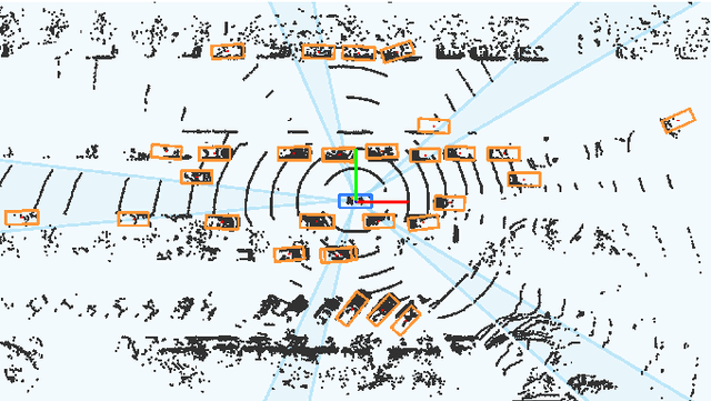 Figure 1 for Towards Autonomous Driving: a Multi-Modal 360$^{\circ}$ Perception Proposal