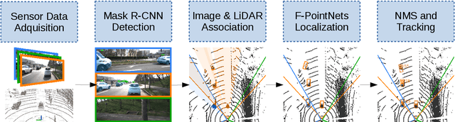 Figure 2 for Towards Autonomous Driving: a Multi-Modal 360$^{\circ}$ Perception Proposal