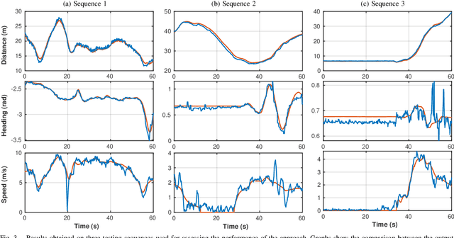 Figure 3 for Towards Autonomous Driving: a Multi-Modal 360$^{\circ}$ Perception Proposal
