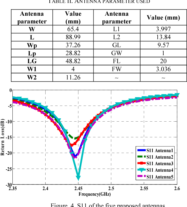 Figure 3 for Circular Antenna Array Design for Breast Cancer Detection