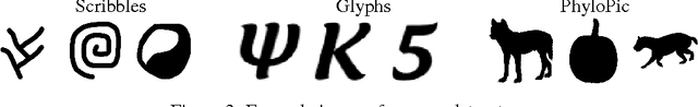 Figure 3 for Neurally-Guided Procedural Models: Amortized Inference for Procedural Graphics Programs using Neural Networks