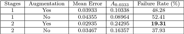 Figure 4 for Facial Landmark Detection for Manga Images
