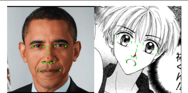 Figure 1 for Facial Landmark Detection for Manga Images